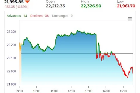 nse closing bell