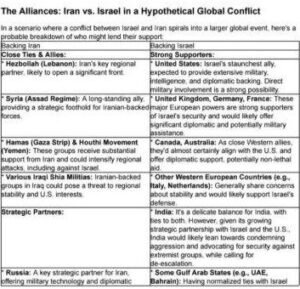 Global Chessboard: Who Stands Where if a World War Breaks Out? 3 image editor output image 1789658445 17501861083479103526472908198447