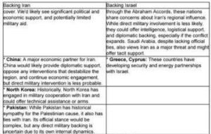 Global Chessboard: Who Stands Where if a World War Breaks Out? 4 image editor output image 1789658445 17501861671474199723834176301112