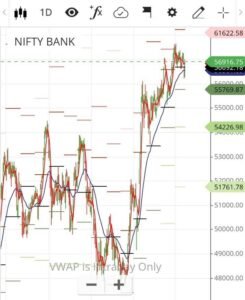 Nifty and Bank Nifty 2025 Forecast: Expert Prediction for Indian Stock Market Investors 2 bank nifty daily chart