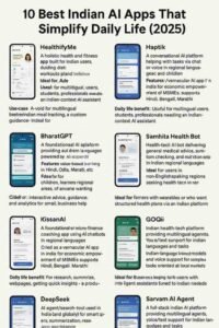 10 Best Indian AI Apps That Simplify Daily Life (2025)