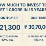 HOWMUCHTOINVESTTOGET1CRORE