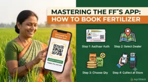 How to Book Urea & Fertilizers in the Framework for Fertilizer Sale (FFS)